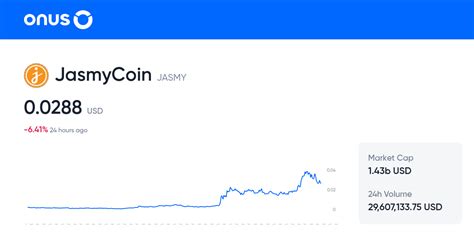 JasmyCoin price today, JASMY to USD live price.